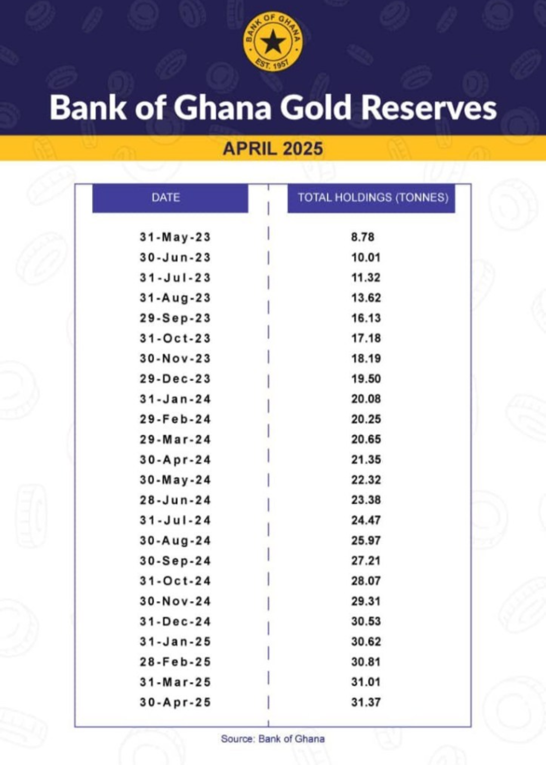 🇬🇭 IMF Sends Warning to Ghana After Cedi Outperforms US Dollar – What’s Really at Stake for Africa’s Economic Future