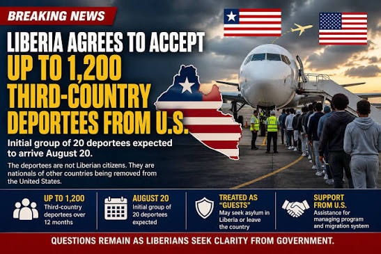🇱🇷 Liberia Receives First 20 Deportees as U.S. Begins Plan to Send Up to 1,200 Third-Country Migrants