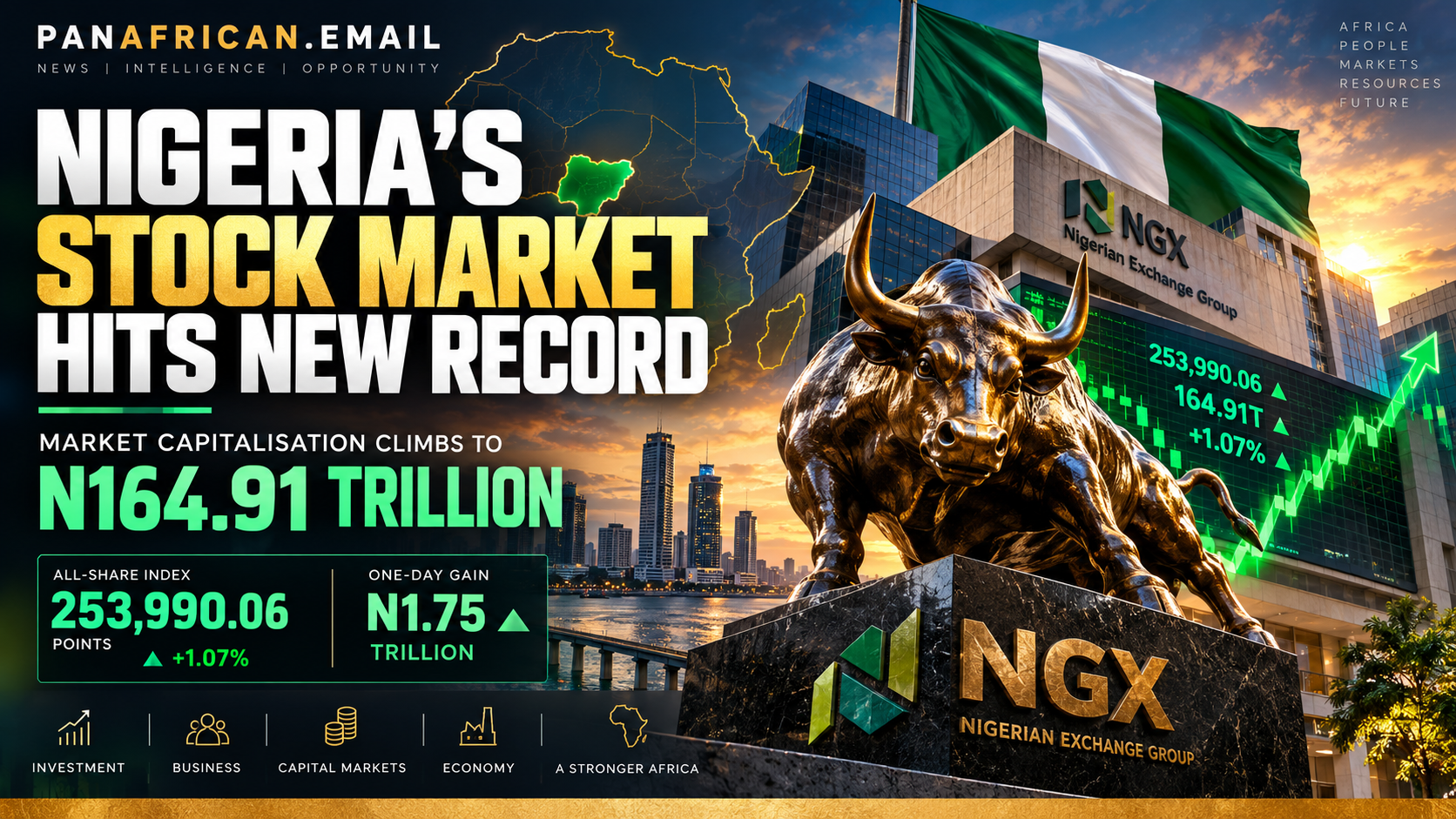 🇳🇬 Nigeria’s Stock Market Hits New Record as Market Capitalisation Climbs to N164.91 Trillion